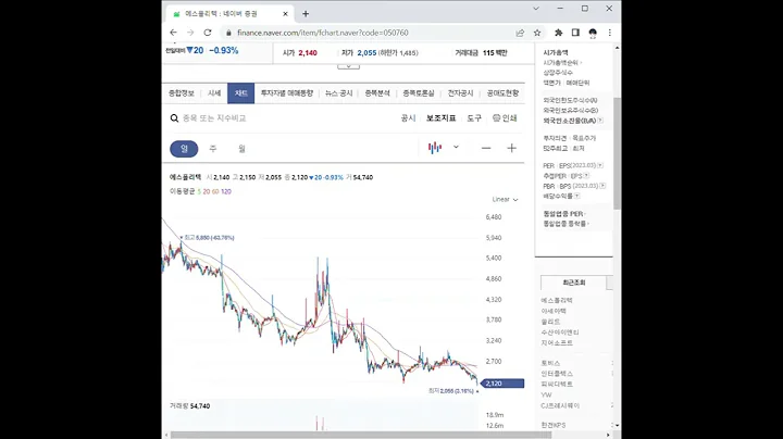 050760에스폴리텍 주가 전망 및 차트 분석