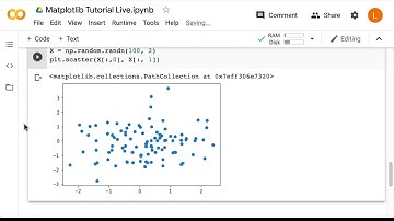 Scatterplot (Deep Learning Prerequisites: The Numpy Stack in Python V2)