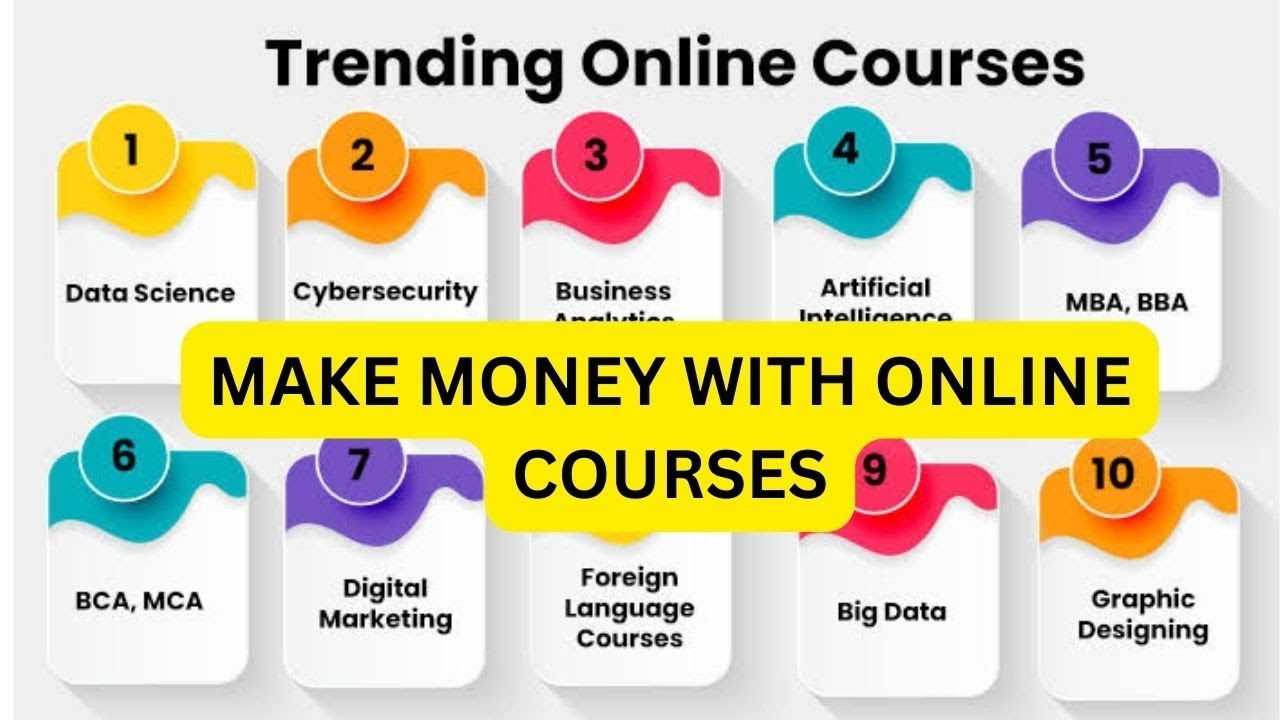 HOW TO MAKE MONEY WITH ONLINE COURSES | E-LEARNING | STEP BY STEP GUIDE