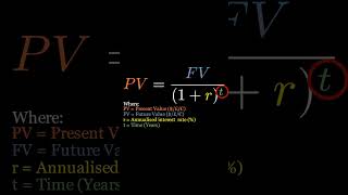 Understanding Interest Rates: Time Value of Money