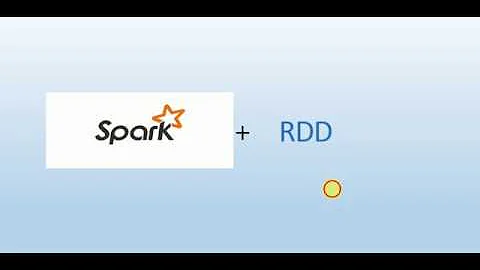 Spark RDD with Operations(Transforamtions,Actions)