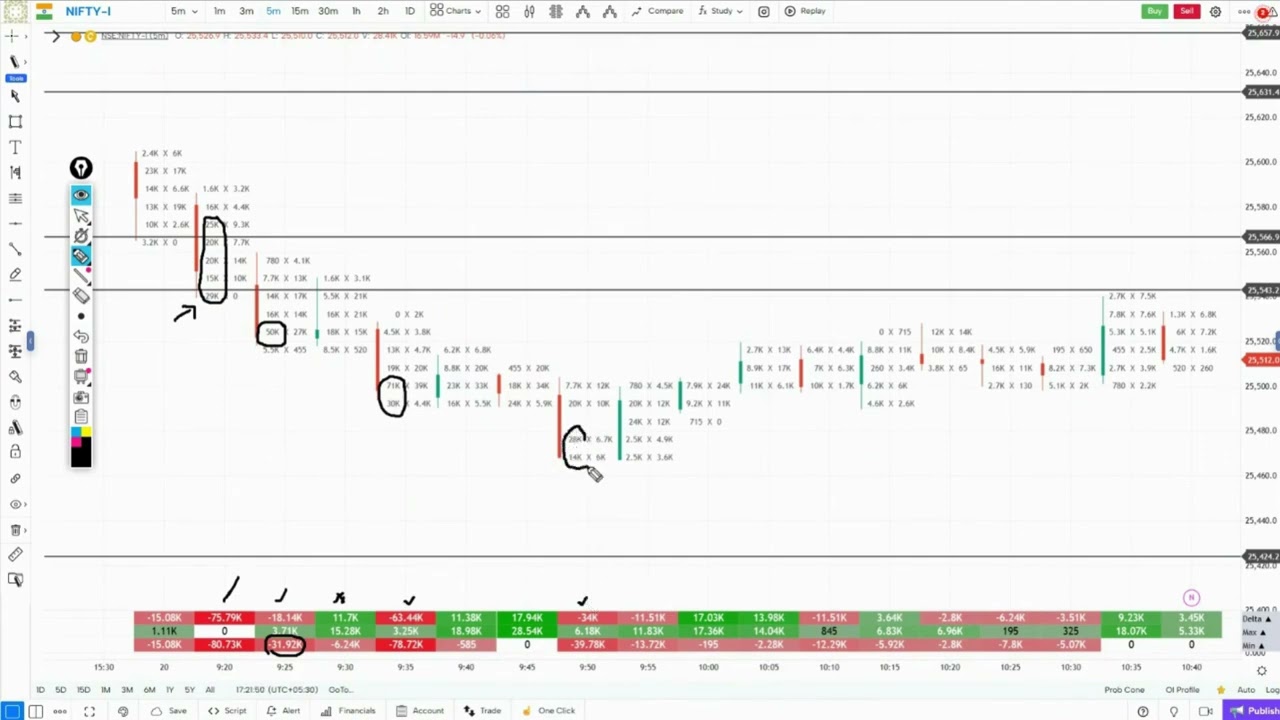 Daily Order Flow Insights | Recorded GoCharting Webinar | [20th January 2025]