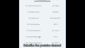 Ms Excel Shortcut Keys | Excel Shortcuts Keys | Shortcuts Keys Ms Excel #msexcel