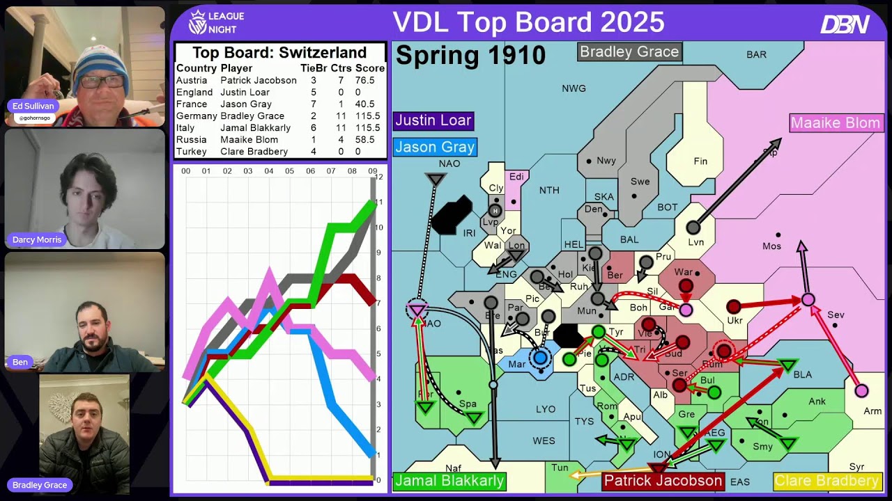 VDL Championship Game 25-26