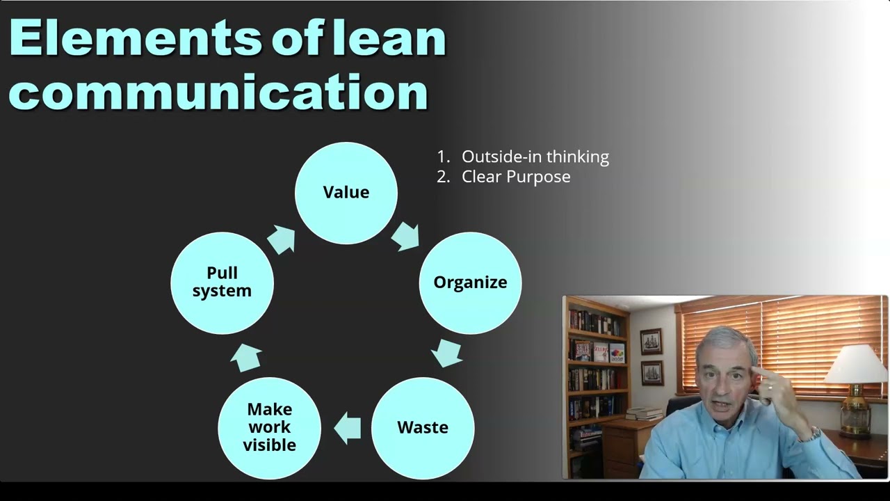 Lean Communication Lesson 2