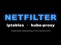 How Kubernetes Services Really Work - iptables, kube-proxy, and Packet Flow Explained