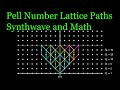 Pell Number Lattice Path Enumeration and visual recurrence formula (synthwave; visual proof)