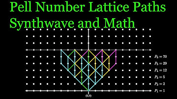 Pell Number Lattice Path Enumeration and visual recurrence formula (synthwave; visual proof)