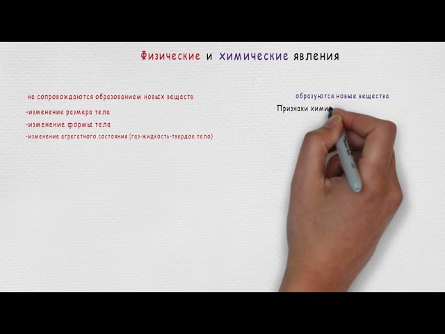 Урок 3. Физические и химические явления. Признаки химической реакции.