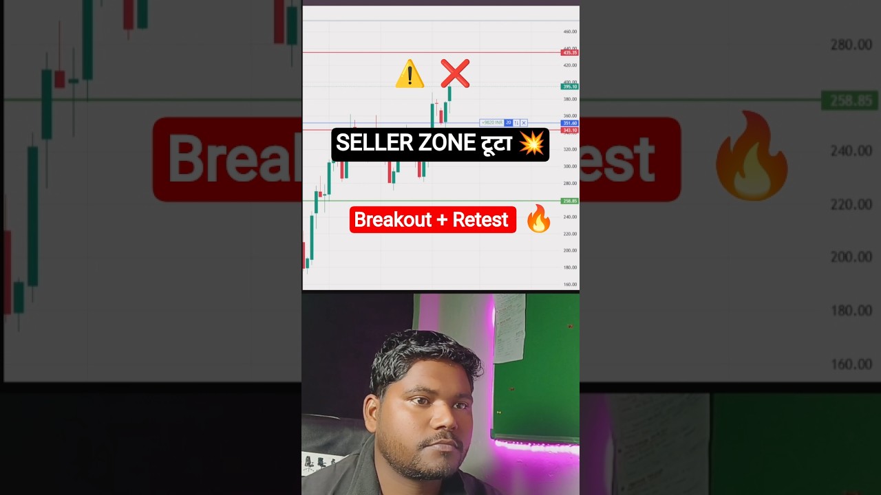 SENSEX Seller Zone Breakout 🔥 Retest Entry Logic | NIFTY Traders Must Watch