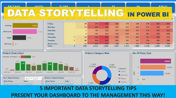 Data Storytelling in Power BI | key elements of Storytelling | Presenting Visuals using Dashboards