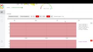 Predictive Maintenance for Gas Turbine Plant