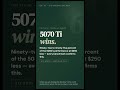 RTX 5080 vs 5070 Ti — Is $250 Worth It? #Shorts