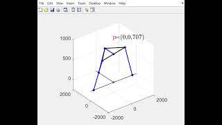 Parasitic motion free 3-PRS parallel Manipulator Simulation