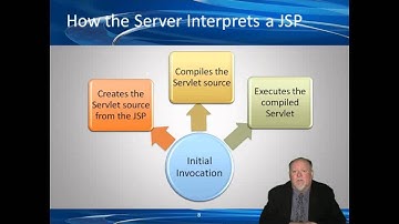Learn about the Intro to JSPs in Developing JSPs using Eclipse and Tomcat in GogoTraining