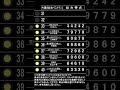 ザ・ベストテンのランキングボードを再現して1979年の年間順位40位から31位までを表示してみました。#ザ・ベストテン#ランキングボード#パタパタ