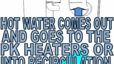 FLU GAS HEAT RECOVERY AND SCADA PROJECT VIDEO