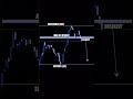 3 EASY STEPS TO TRADE A SELL REVERSAL PATTERN  #forexviral    #forexlife #forexsignals #forextrader