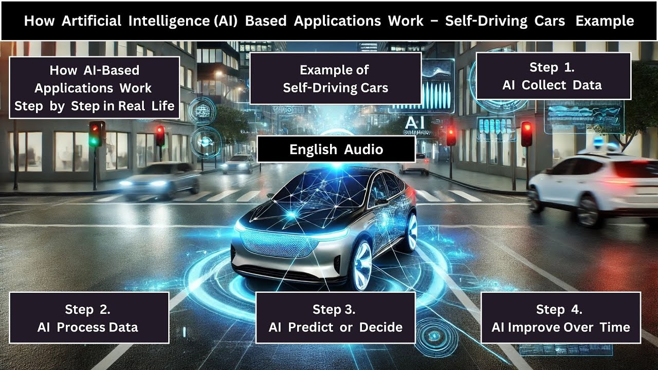 How AI Based Applications Work 