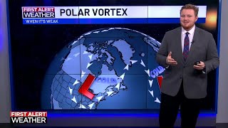 Wicked Winter: A weak polar vortex has given the stateline a harsh start to meteorological winter