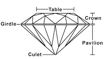 How to Make a Bezel Setting for Faceted Gemstones- Key Concepts 3