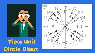The Unit Circle Chart (and tips for memorizing it)