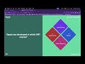 Tappt: A Game-based Class Engagement Software for all K-12 Students.