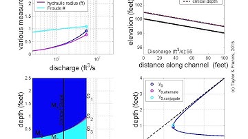 Open Channel Flow: Normal depth with changing discharge