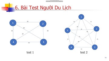 Cài đặt giải thuật Tham Lam (greedy algorithm) cho bài toán TSP - Nghĩa 60PM2 Tlu