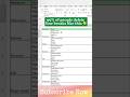 Line Breaks in Excel #trading #excel #toptrading #excelshortcuts #exceltricks #tutorialexcel #excel