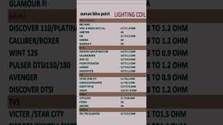 Pickup Coil & Lighting Coil Chart
