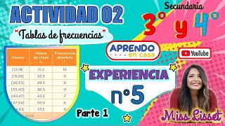 Download 3° Y 4° - Actividad 2 - Parte 1 - Experiencia 5 -matemÁtica - Organizamos En Tab Video MP3 3° Y 4° - Actividad 2 - Parte 1 - Experiencia 5 -matemÁtica - Organizamos En Tab