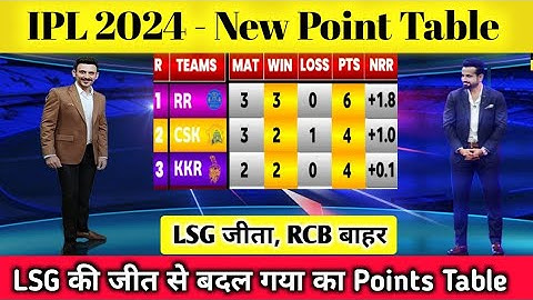 IPL Points Table 2024 - After Lsg Win Vs Rcb In 14Th Match || IPL 2024 Points Table