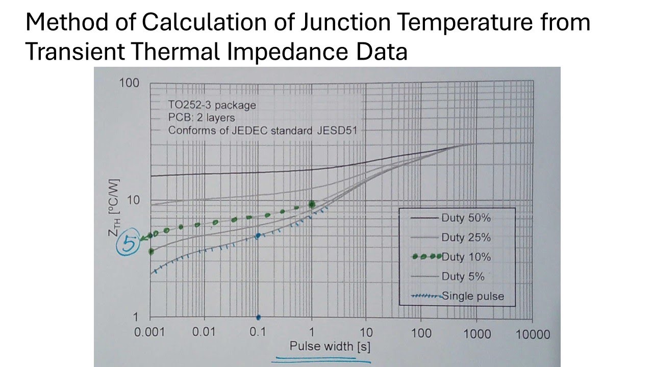 Method of Calculation of Junction Temperature from Transient Thermal ...