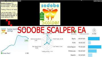 SODOBE SCALPER EA REVIEW GOLD SCALPING TRADING