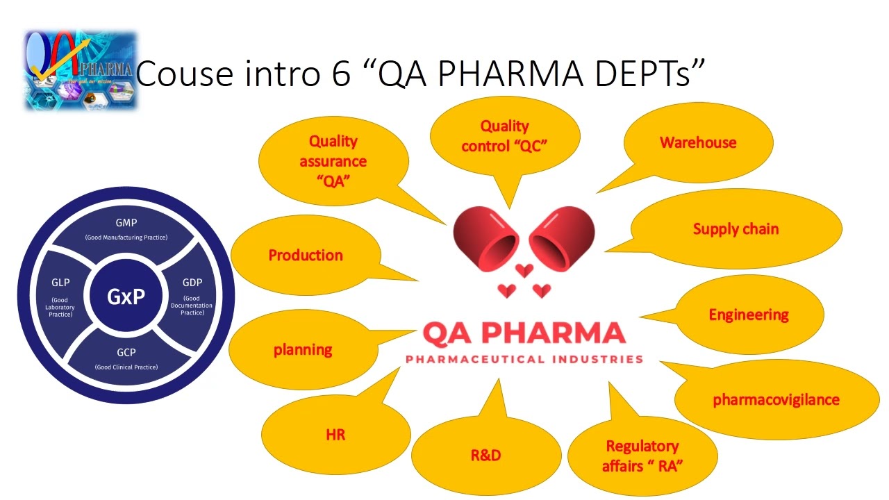 قواعد التصنيع الدوائية وتطبيقاتها في المصانع الدوائية 