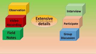 CASE STUDY Profile