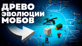 картинка: Дерево Эволюции Мобов | Майнкрафт Теория - MrGridlock