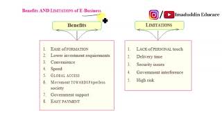 e business | Advantages and Disadvantages of e business | 12th economics new syllabus