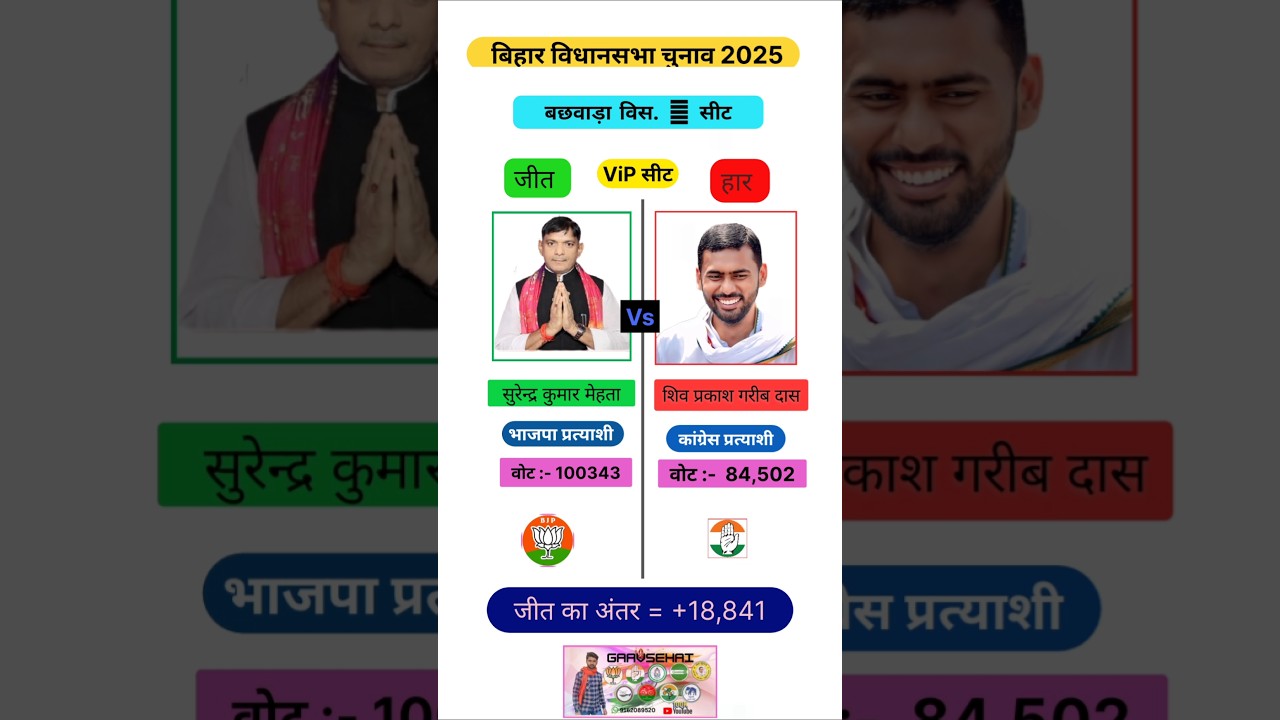 Bachawada 2025 Bihar Election Update : 