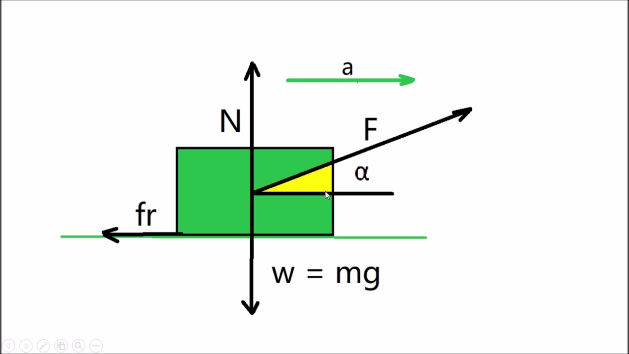 Dinámica, Segunda ley de newton, fuerza con angulo - YouTube
