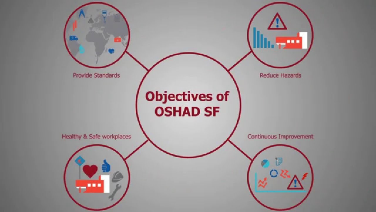 About the System - OSHAD SF - YouTube