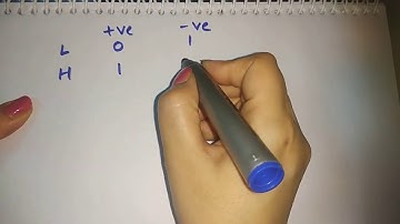 positive logic nand gate is equivalent to negative logic nor gate