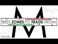 Key Levels in Trading | ZONES TO BUY/SELL FROM | SMART MONEY CONCEPTS | Trading Redefined - mentfx