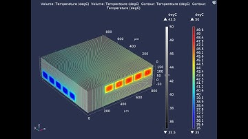 Cross-Flow Heat Exchanger Simulation in COMSOL | Coupled Flow & Heat Transfer Tutorial