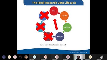 WE SPARK REDCap Training Series — Intro to REDCap