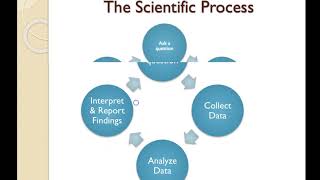 Introduction to Evaluating Research: Part 1