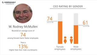 Harris Teeter Employee Reviews - Q3 2018