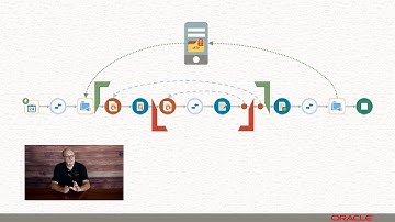 Use the For-Each Action in Oracle Integration