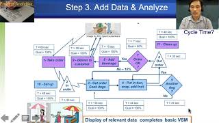Lecture 02 2 Value Stream Map